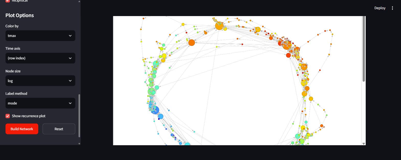 The interactive network, coloured by daily maximum temperature.