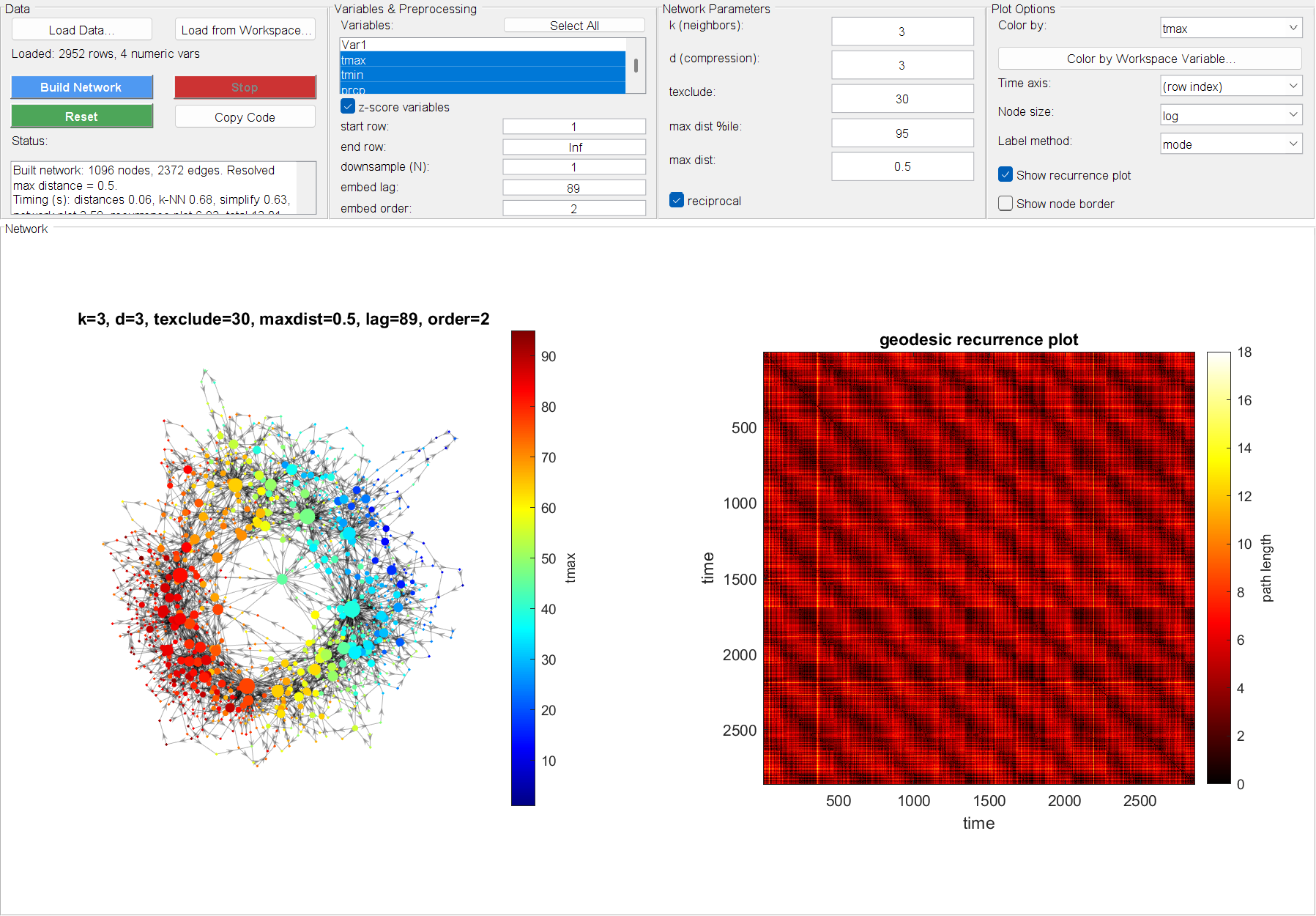 The app after building a network from the East Lansing weather data, using the same parameters as the Quickstart.