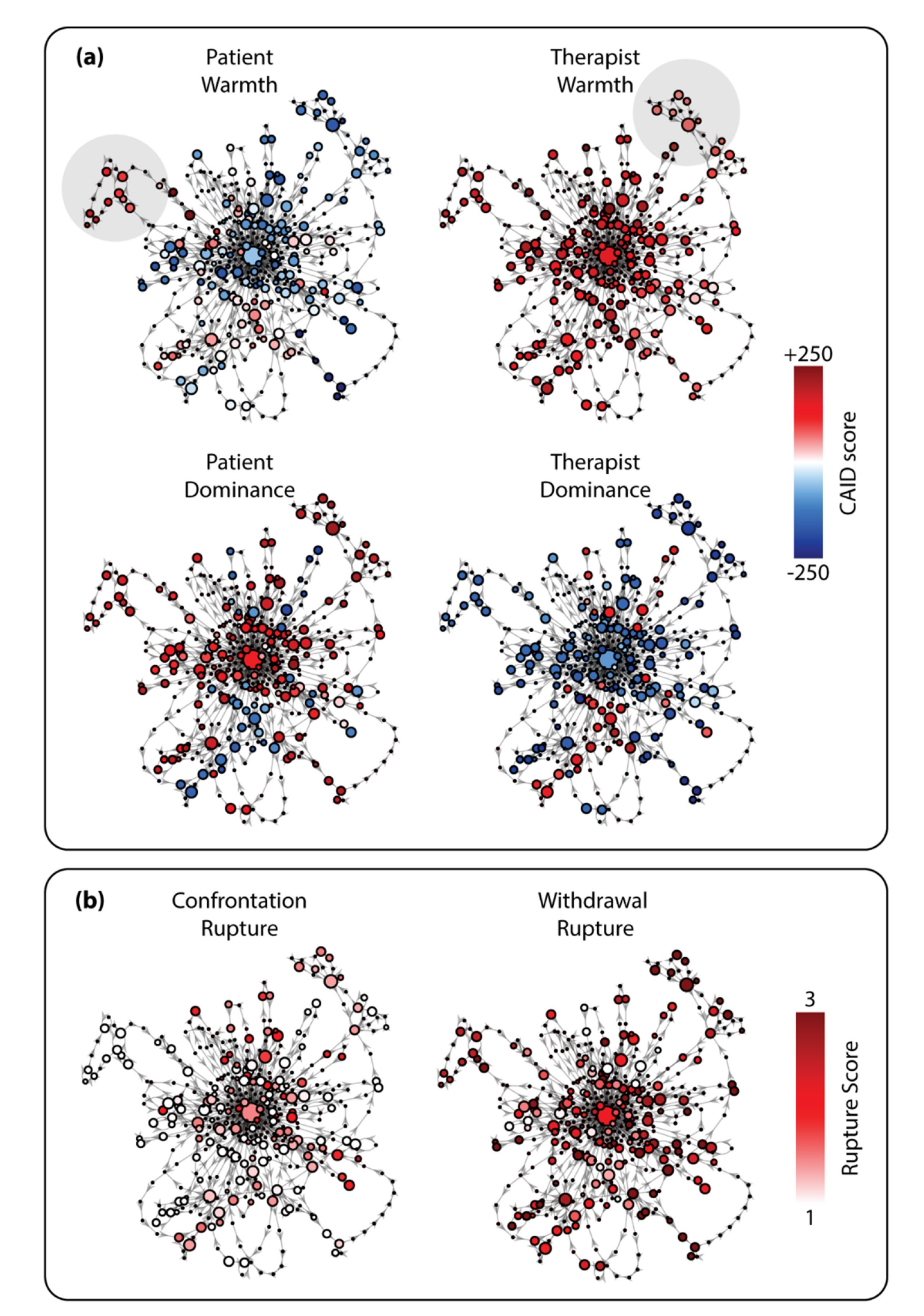 A single-session interpersonal transition network colored by the four interpersonal-circumplex variables and by alliance rupture type.